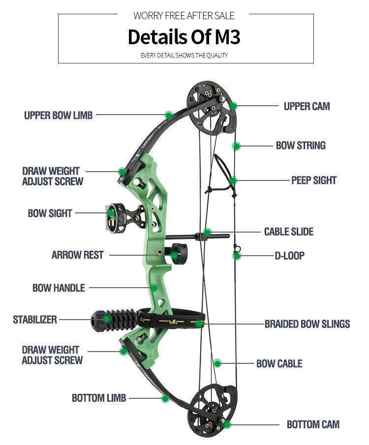 Topoint M3 Youth Compound bow 10-30lbs RTS Package 7 Colour R/L Hand