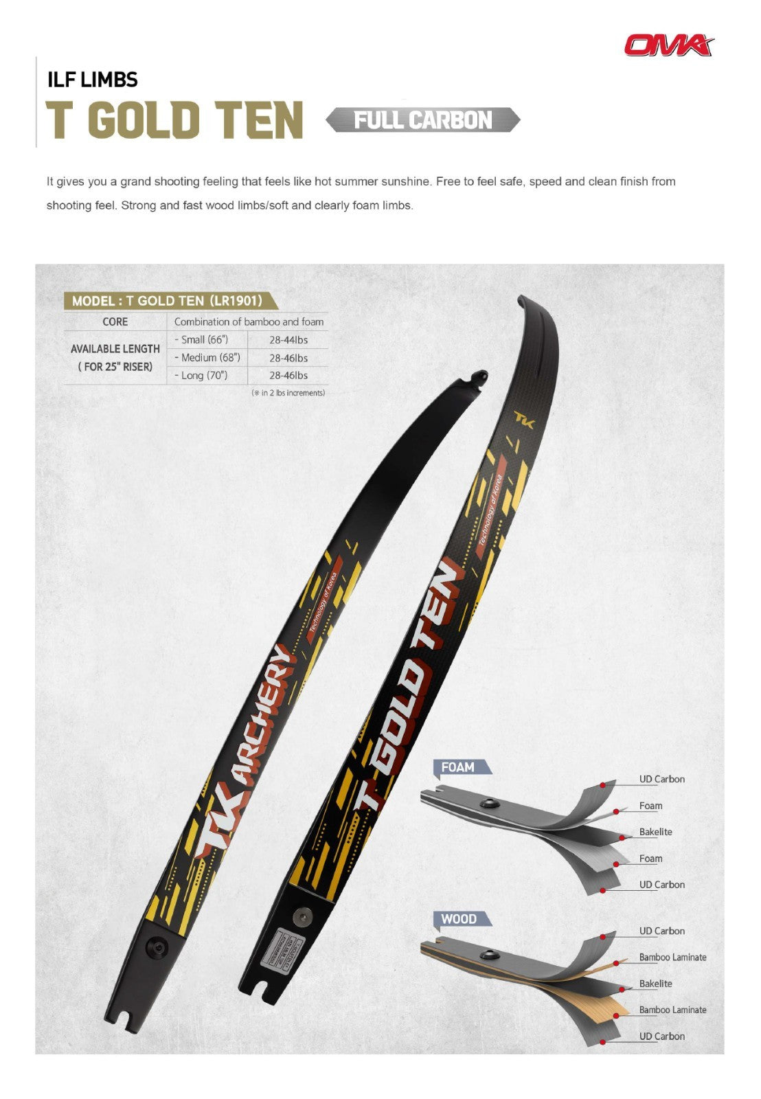 Old Mountain TK Archery T-GOLD TEN ILF Recurve Bow Limbs FOAM CORE FULL CARBON